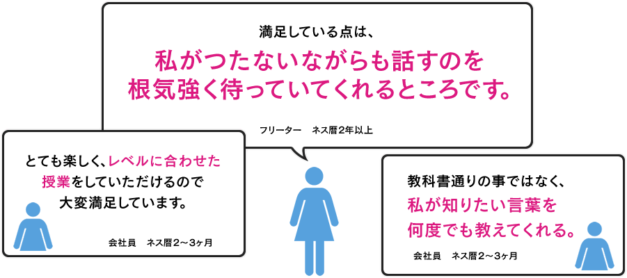 満足している点は、私がつたないながらも話すのを根気強く待っていてくれるところです。フリーター ネス暦2年以上 フリーター ネス暦2年以上会社員 ネス暦2~3ヶ月会社員 教科書通りの事ではなく、私が知りたい言葉を何度でも教えてくれる。会社員 ネス暦2~3ヶ月