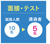 面接・テスト