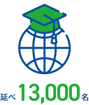 海外留学利用率を示すピクトグラム