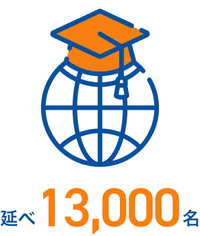 海外留学利用率を示すピクトグラム