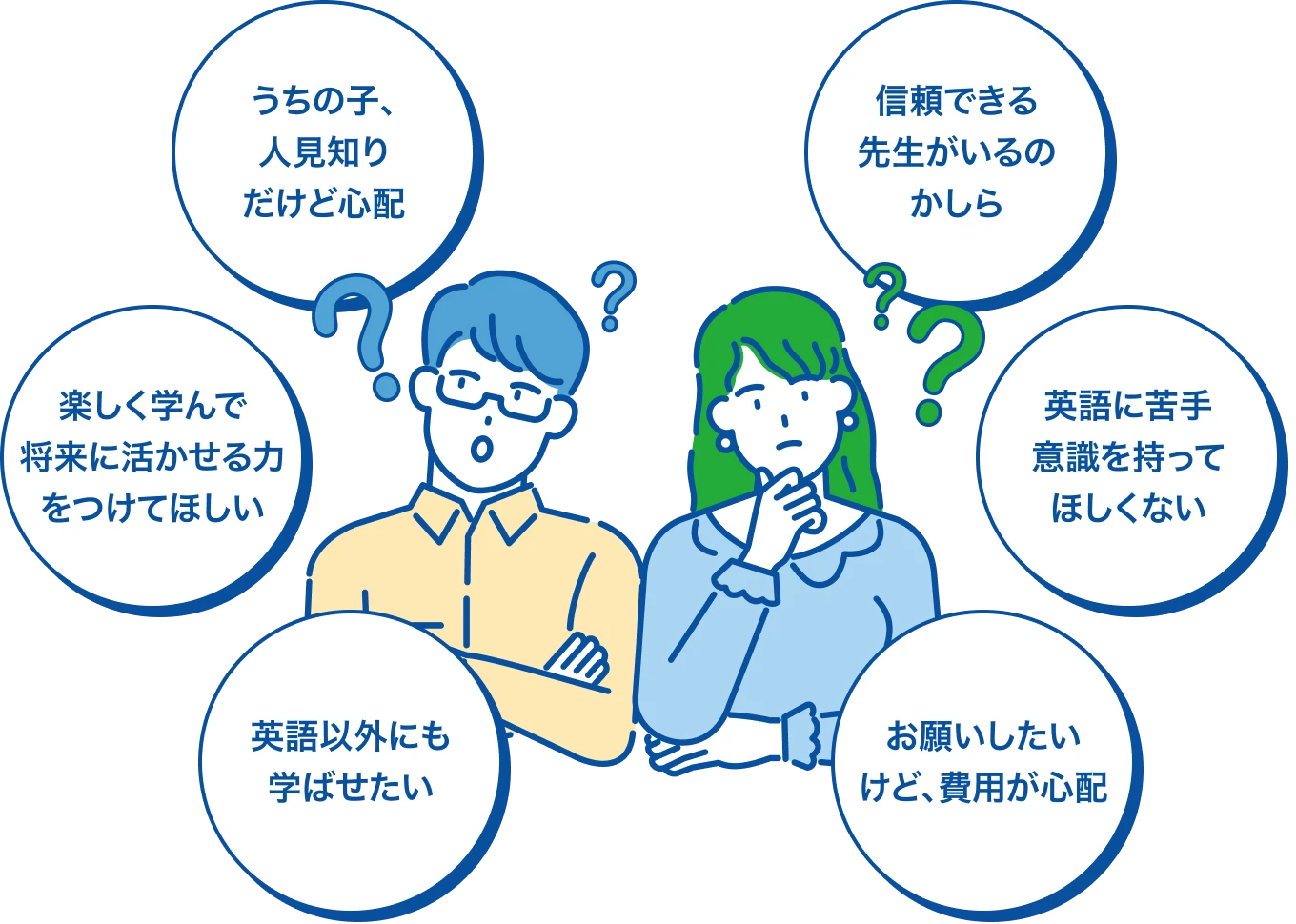 疑問や悩みを抱える両親のイラスト