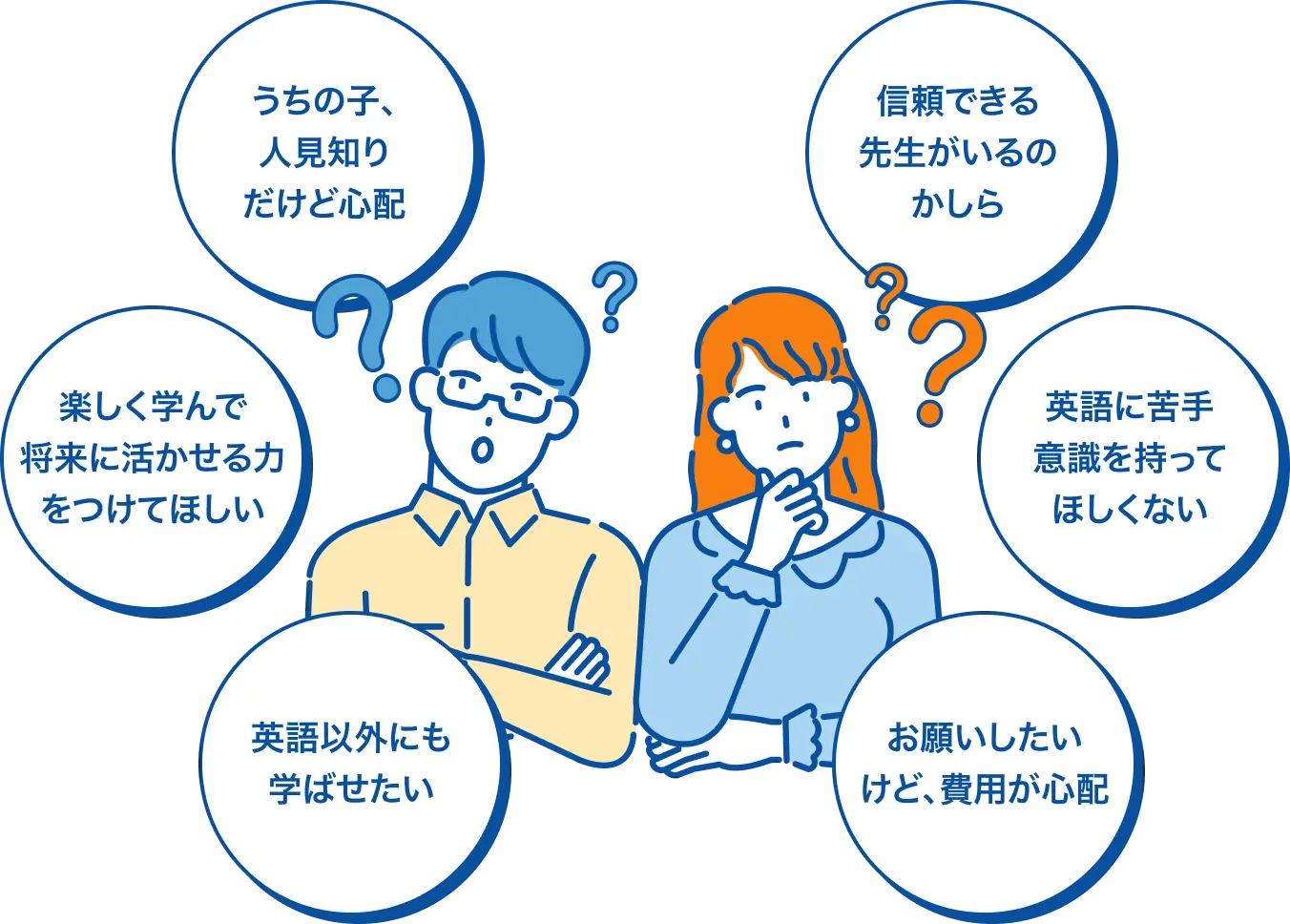 疑問や悩みを抱える両親のイラスト